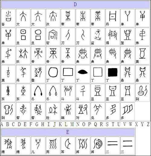 36个甲骨文字 甲骨文字