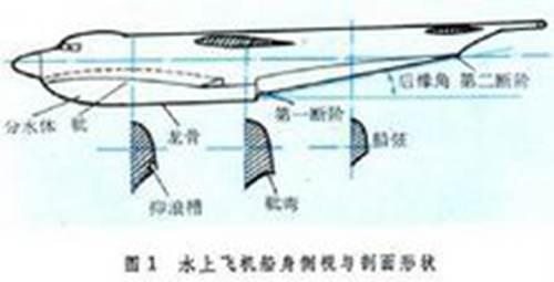 声呐水声学