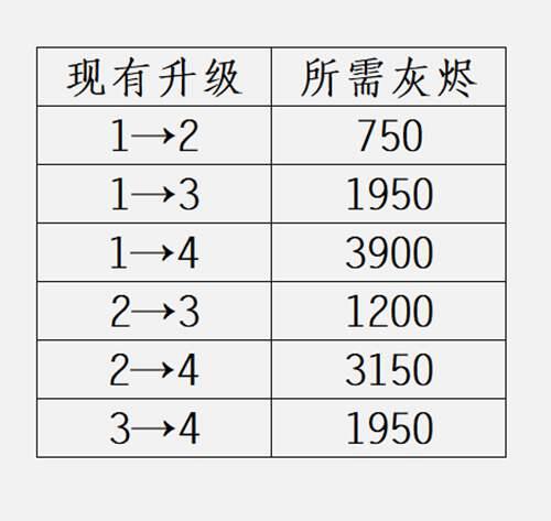 魔兽世界90S1大秘境各层数装备装等团本装等PVP装等橙装暗影国度装备获取攻略