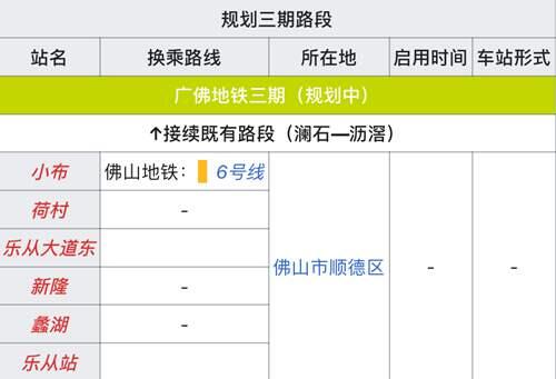 热烈庆祝广州地铁广佛线 佛山地铁1号线 开通十周年