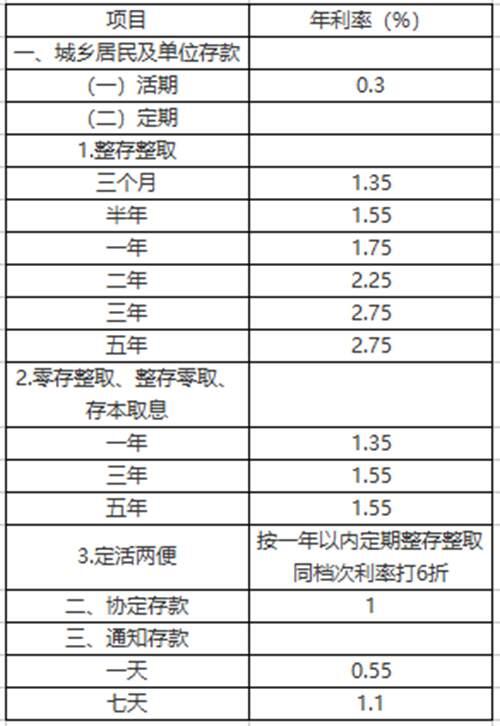 农业银行存款利率表2021最新版