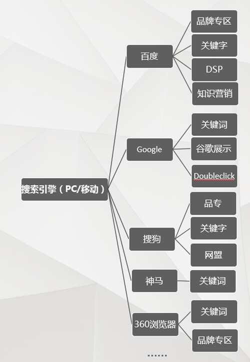 广告投放推广