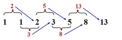 神奇的斐波那契数列