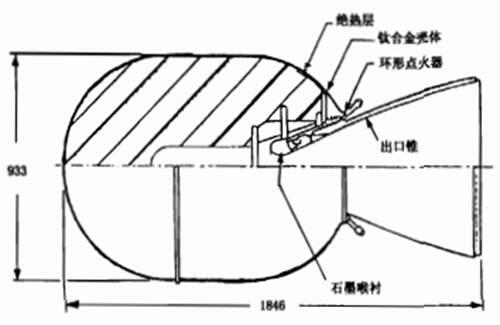 航天 Star系列固体火箭发动机大全下