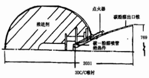 航天 Star系列固体火箭发动机大全下