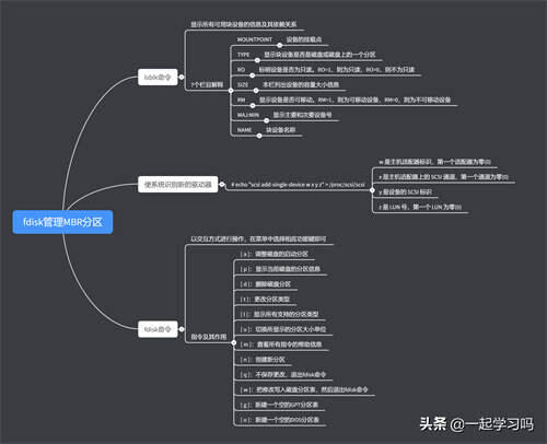 Linux系统 fdisk管理MBR分区 fdisk/mbr 是什么命令