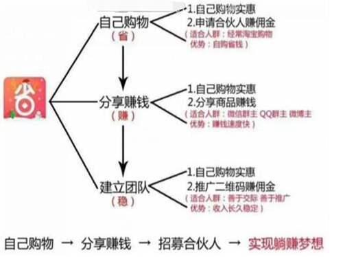 曝光丨好省APP名为社交电商 实际涉嫌传销