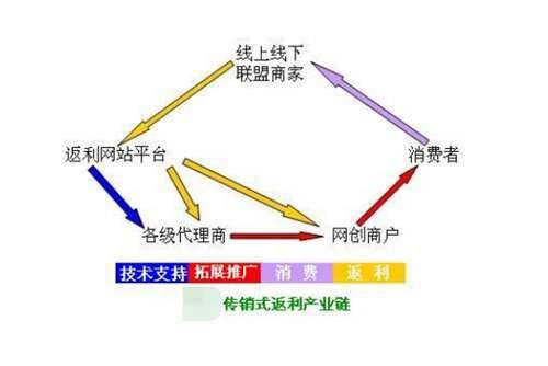 曝光丨好省APP名为社交电商 实际涉嫌传销