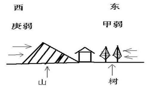 先天风水