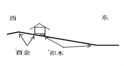 先天风水