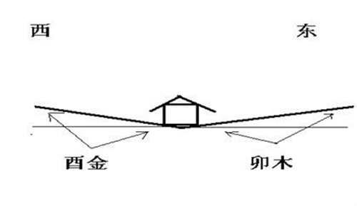 先天风水