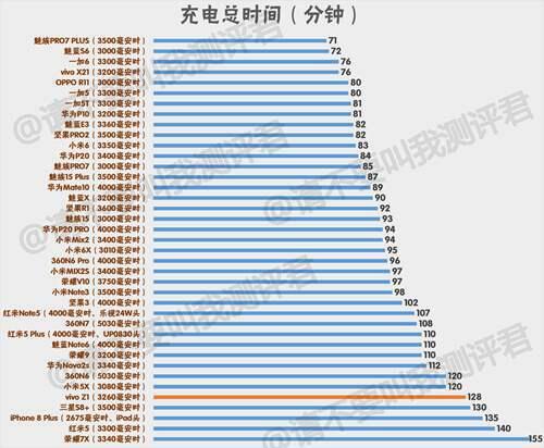 vivoZ1简评 最具性价比的vivo手机