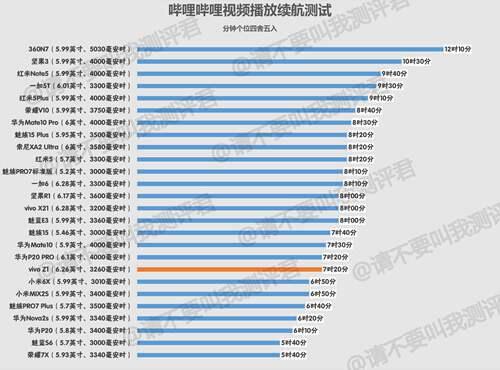 vivoZ1简评 最具性价比的vivo手机