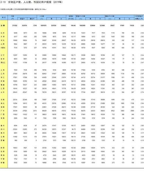 国家统计局中国统计年鉴2020 人口