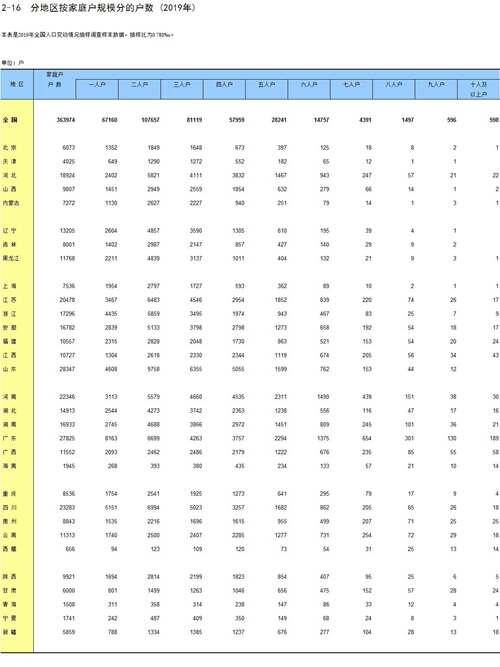 国家统计局中国统计年鉴2020 人口