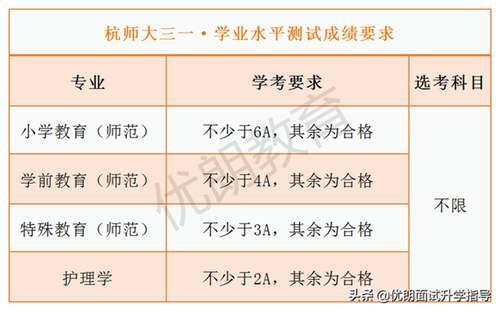 杭州师范大学三位一体VS浙师大 如何报考 附往年录取分数线