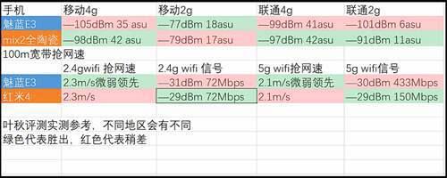 叶秋评测 魅蓝E3深度剖析图文版