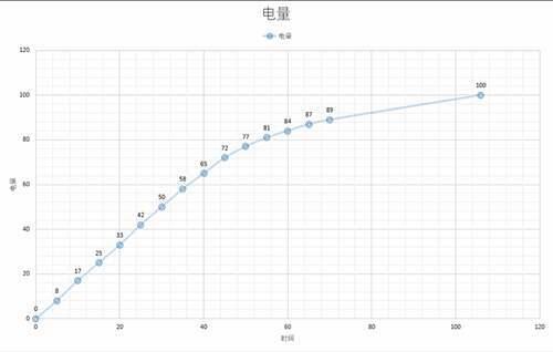 叶秋评测 魅蓝E3深度剖析图文版