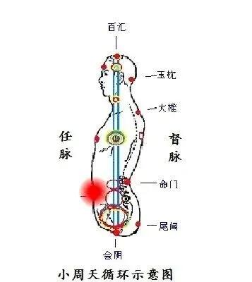 小周天功法