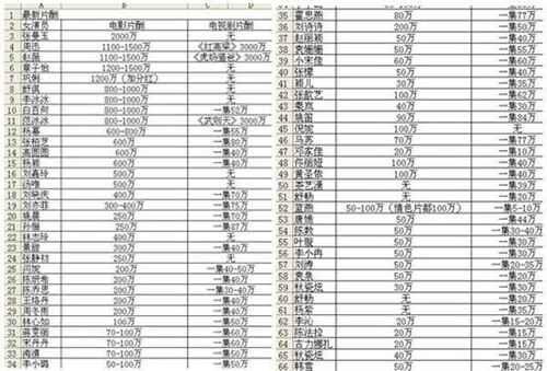 赵薇范冰冰谁身价更高？