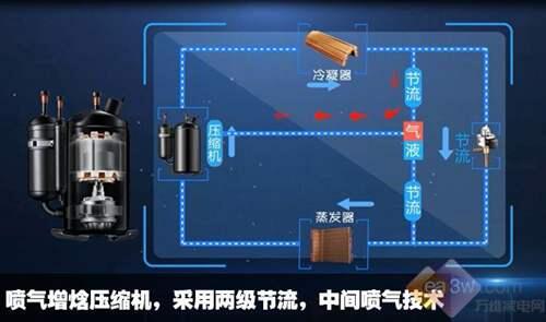 媲美汽车涡轮增压 喷气增焓压缩机