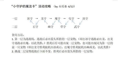 洛克王国 超详细小小守护者攻略