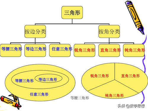 三角形基础知识 三角形的定义