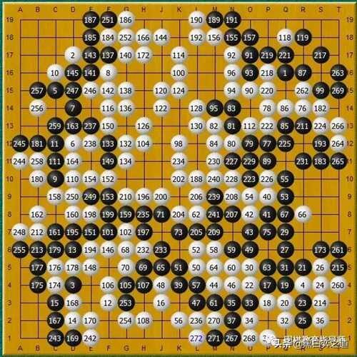 围棋怎么算输赢 10分钟看懂围棋胜负