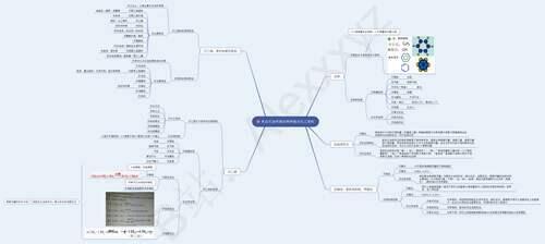 高中化学必修二第三章有机化合物思维导图