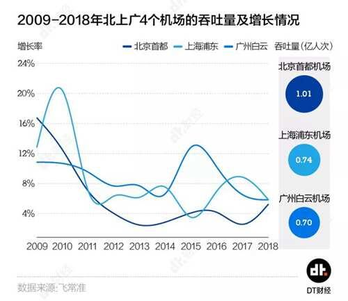 数说机场二 首都第二个机场 北京大兴国际机场的野心