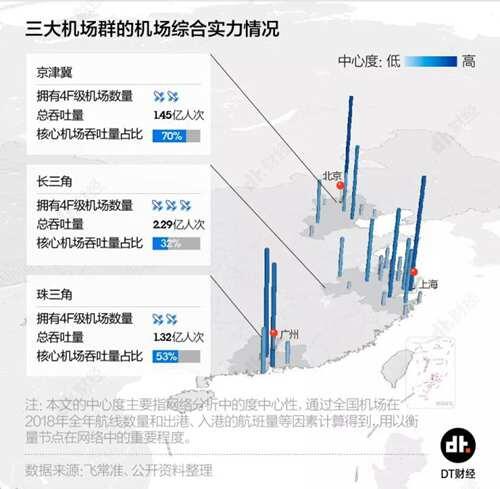 数说机场二 首都第二个机场 北京大兴国际机场的野心