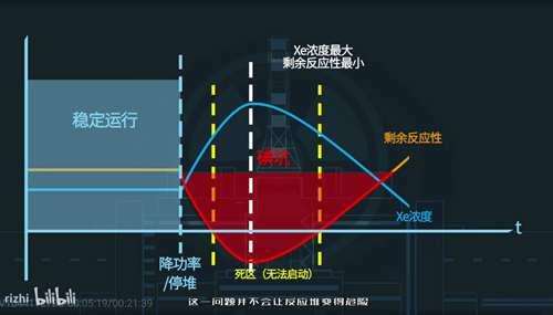 切尔诺贝利事故原因分析