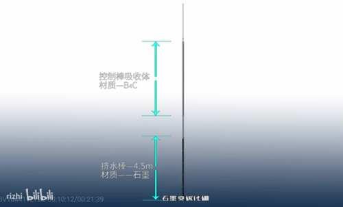 切尔诺贝利事故原因分析