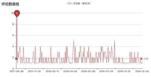 今天的5年2班 1 这番不是子供向