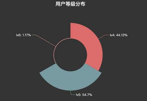 今天的5年2班 1 这番不是子供向