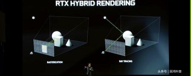 全面剖析NVIDIARTX2080以及NVIDIARTX2080ti显卡