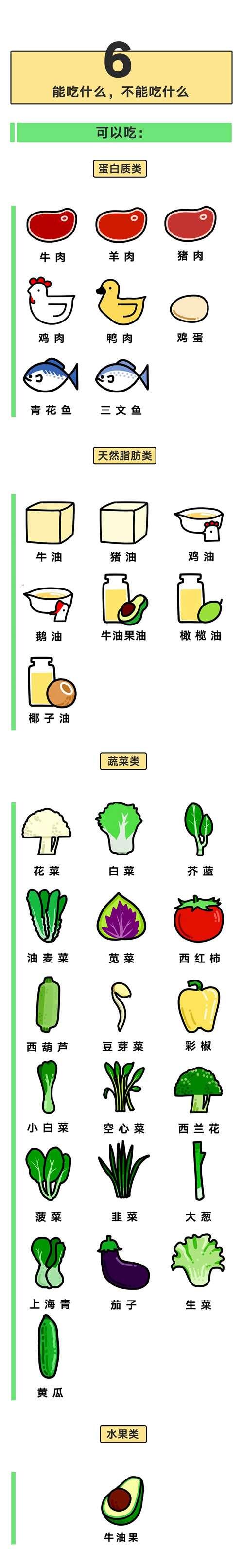 低碳水入门 分钟了解低碳水 看这一篇就够了