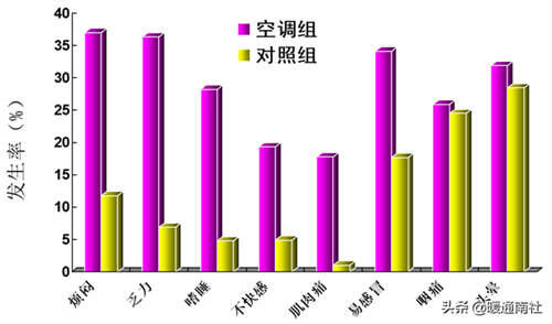 大型排风管道怎么清洗 风管清洗