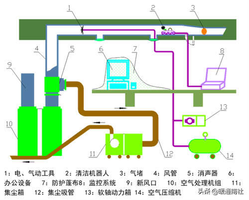 大型排风管道怎么清洗 风管清洗