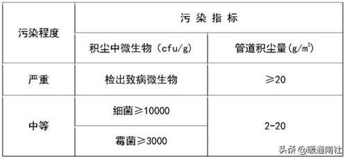 大型排风管道怎么清洗 风管清洗