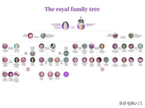 英国王位继承顺序