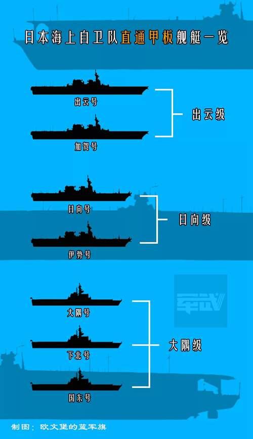 中国075两栖攻击舰曝光 没造够8艘之前 先别骄傲 我们还缺一样关键武器