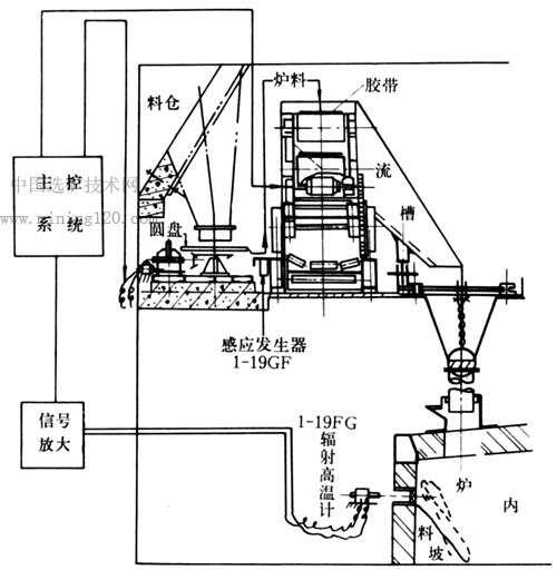 炼铜手册 带你进一步了解 炼铜史 和 如何炼铜