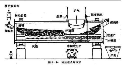 炼铜手册 带你进一步了解 炼铜史 和 如何炼铜