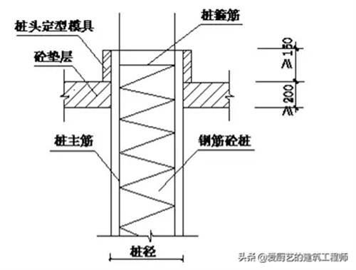 地基与基础工程优秀做法详解 地基与基础工程