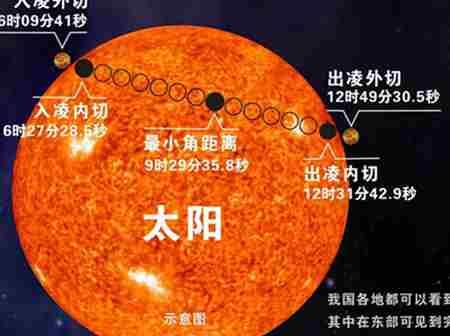 金星凌日是什么 金星凌日现象可以用什么原理来解释