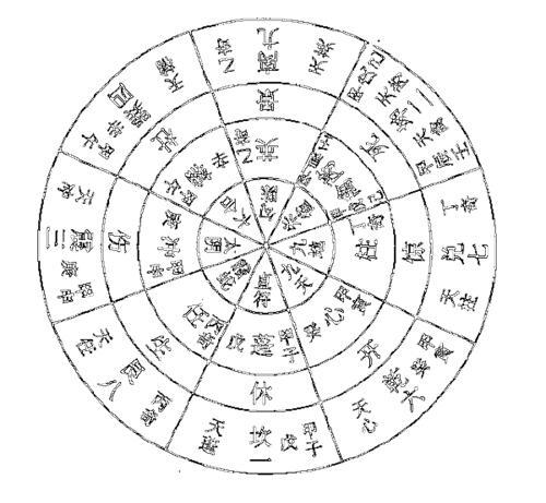 分析思路 飞盘奇门