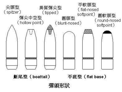 有关空尖弹的辟谣