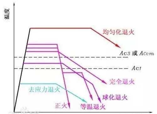 淬火是什么意思