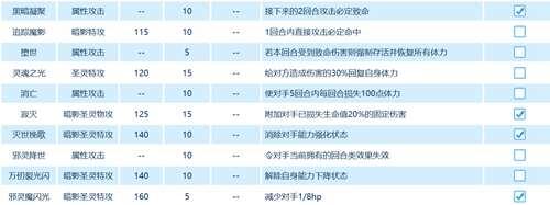 赛尔号几米玩法 索伦森打法